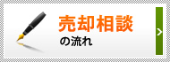 不動産売却までの流れ